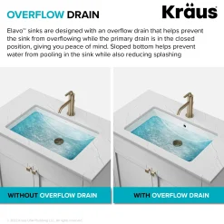 22” Oval Porcelain CeramicSelf-Rimming Drop-InTop MountBathroom Sinkin Whitewith OverflowDrain